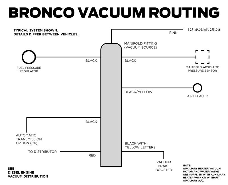 1992-96 OBS Bronco Vacuum Routing - 1992-96 OBS Bronco Vacuum Routing