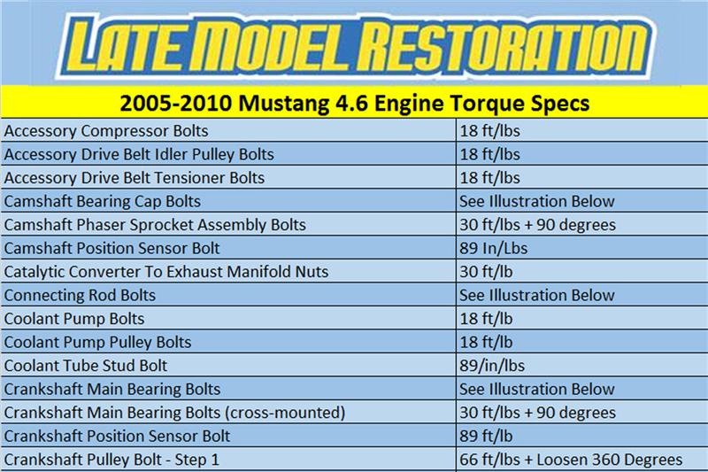 2005-2010 Mustang 4.6 3V Torque Specs - LMR.com