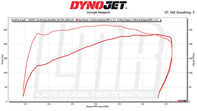 2010-ford-f150-svt-raptor-dyno_ef6baa32.jpg (800&times;450)