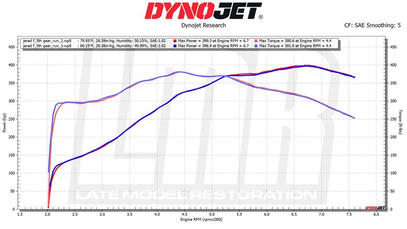 2011 Mustang GT Dyno Graph 2