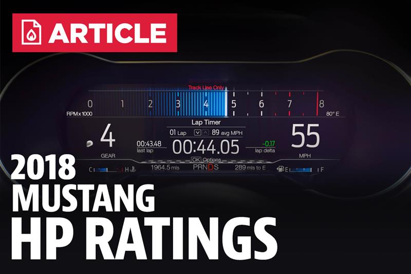 Cr125 Horsepower: The Numbers That Define A Legend! - 2stypdy