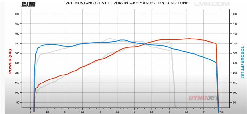 2018 Intake Manifold On A Gen 1 2011-2014 Mustang GT Coyote  - 2018 Intake Manifold On A Gen 1 2011-2014 Mustang GT Coyote 