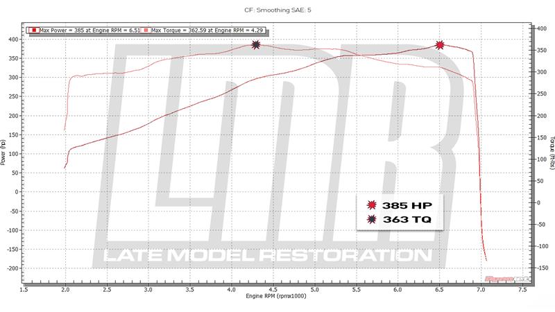 How To: Install Mustang GT Stainless Power Long Tube Headers (15-16 5.0L) - How To: Install Mustang GT Stainless Power Long Tube Headers (15-16 5.0L)