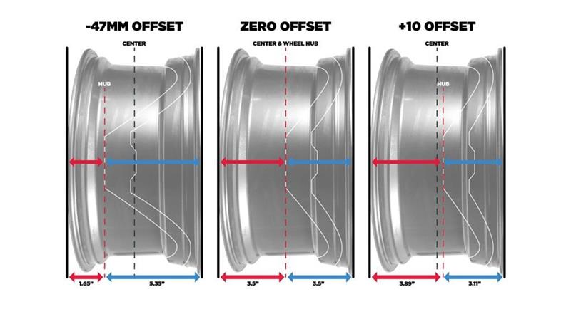 how to measure wheels_333b320f