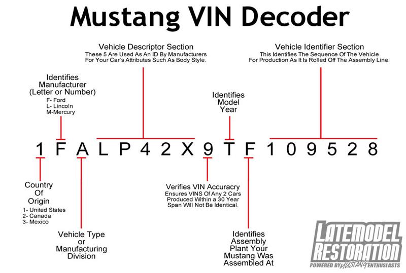 How To Read & Decode Your Mustang Vin Number