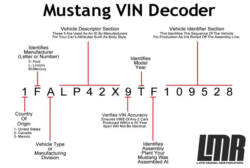 How To Read & Decode Your Mustang Vin Number - Mustang Vin Decoder