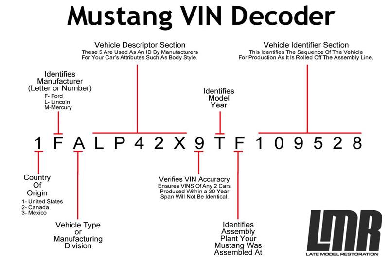 Mustang Vin Decoder Vin Decoder Chart LMR