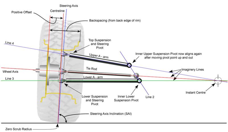 suspension bump travel