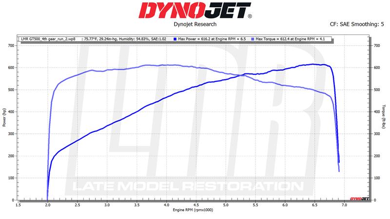 Hero Dyno Graph